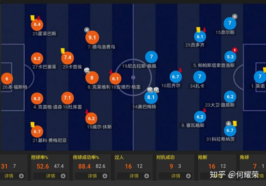 关于阿森纳主场轻松击败沃特福德，重新进入前四的信息