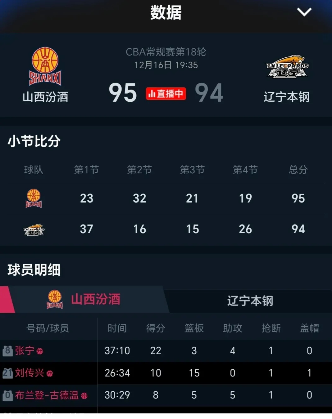山西太原队出色表现取得胜利，积分攀升领先